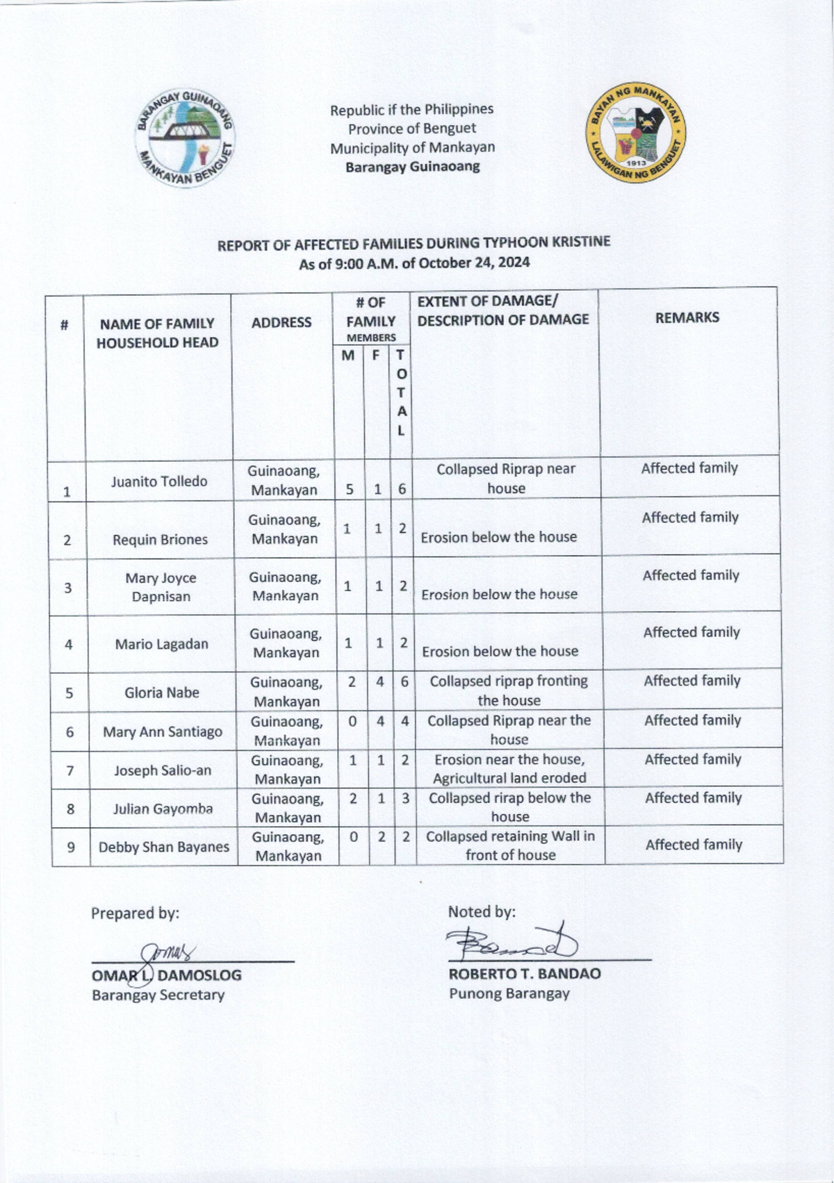 Affected Families - Situational Report - Republic if the Philippines ...