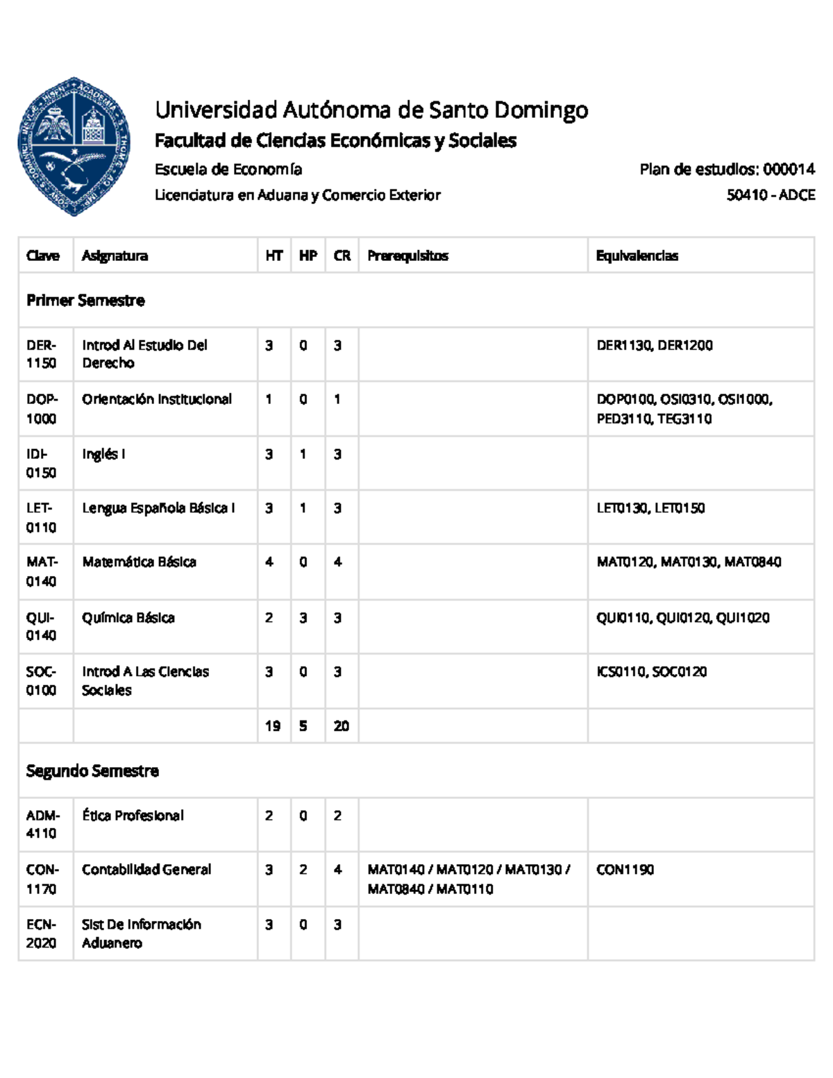 Plan De Estudios Para Licenciatura En Aduana Y Comercio Exterior 50410