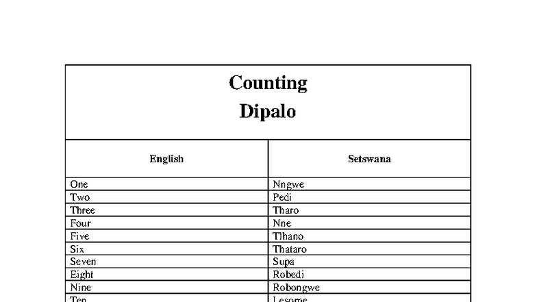 Setswana-Counting - Counting for lower grades - Counting Dipalo English ...