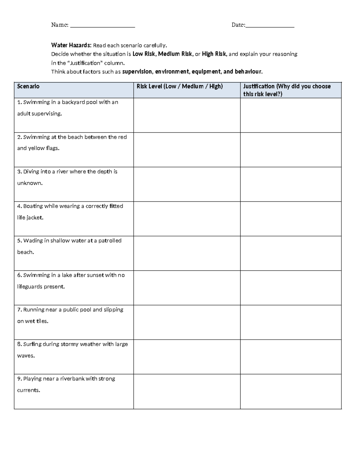 Week 9 - Water Hazards Risk Assessment Activity - Studocu