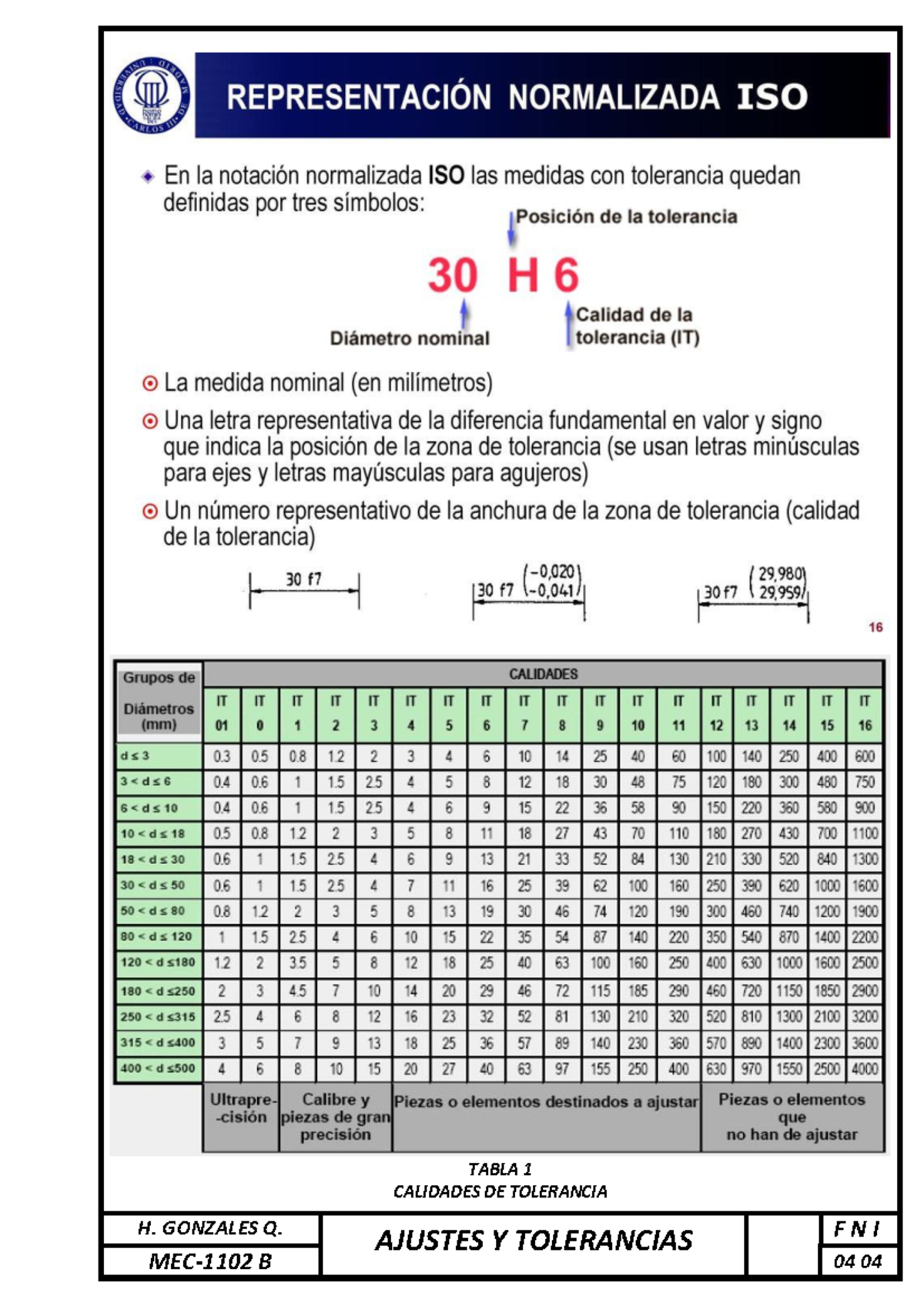 Ajustes Y Tolerancias Aplicaci n En Ejes Y Agujeros EJES Y Agujeros 1 