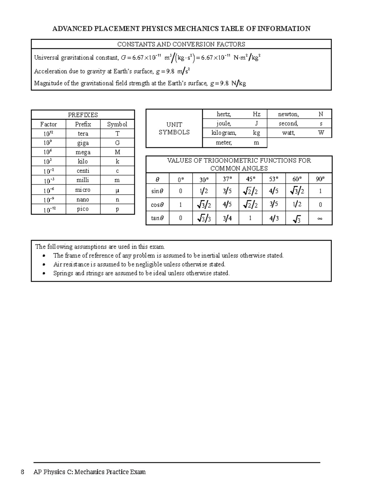 2024 AP Physics C: Mechanics Practice Exam Problems - Studocu