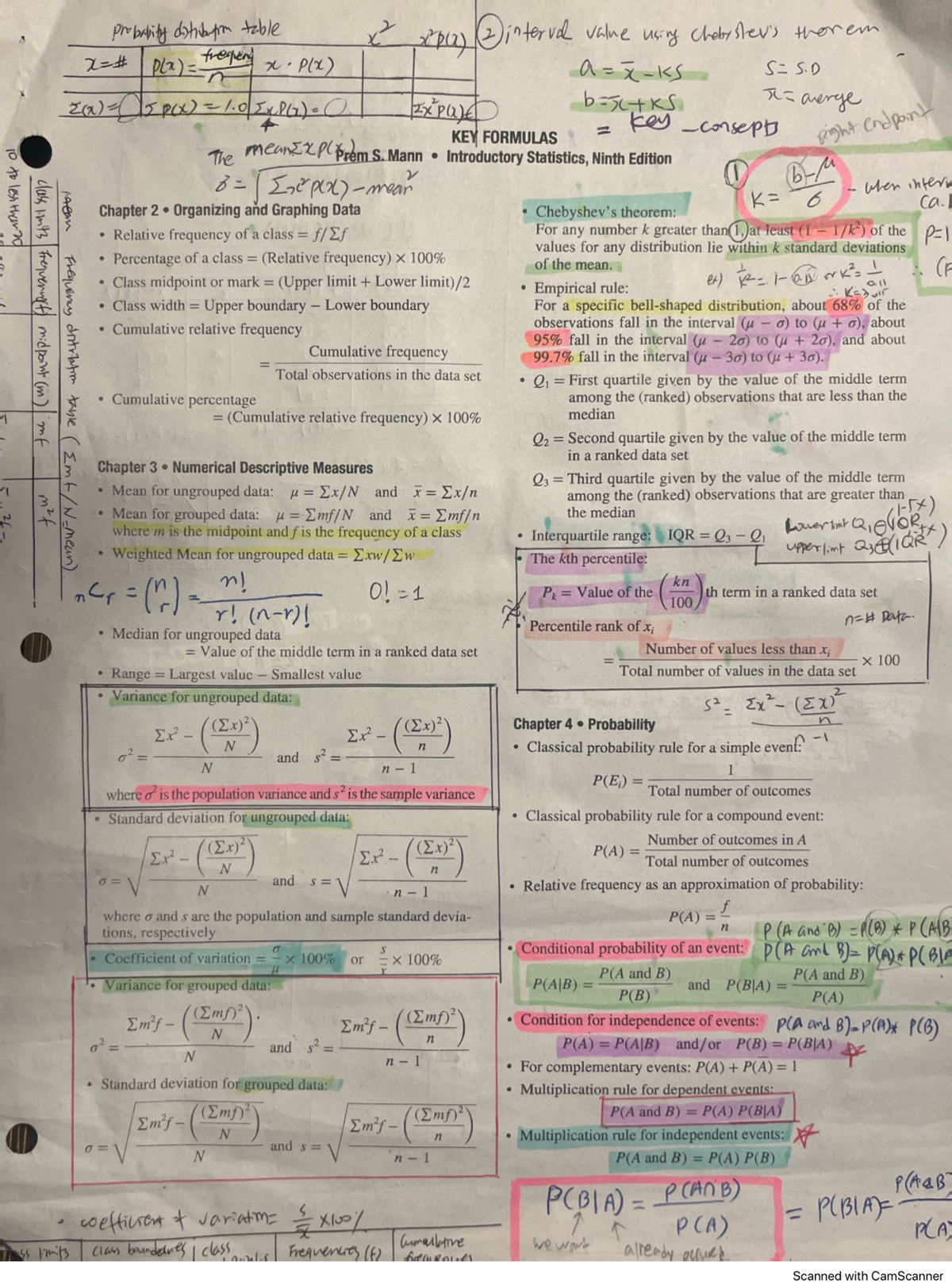 Midterm Prep Cheatsheet for Effective Study Techniques - Studocu