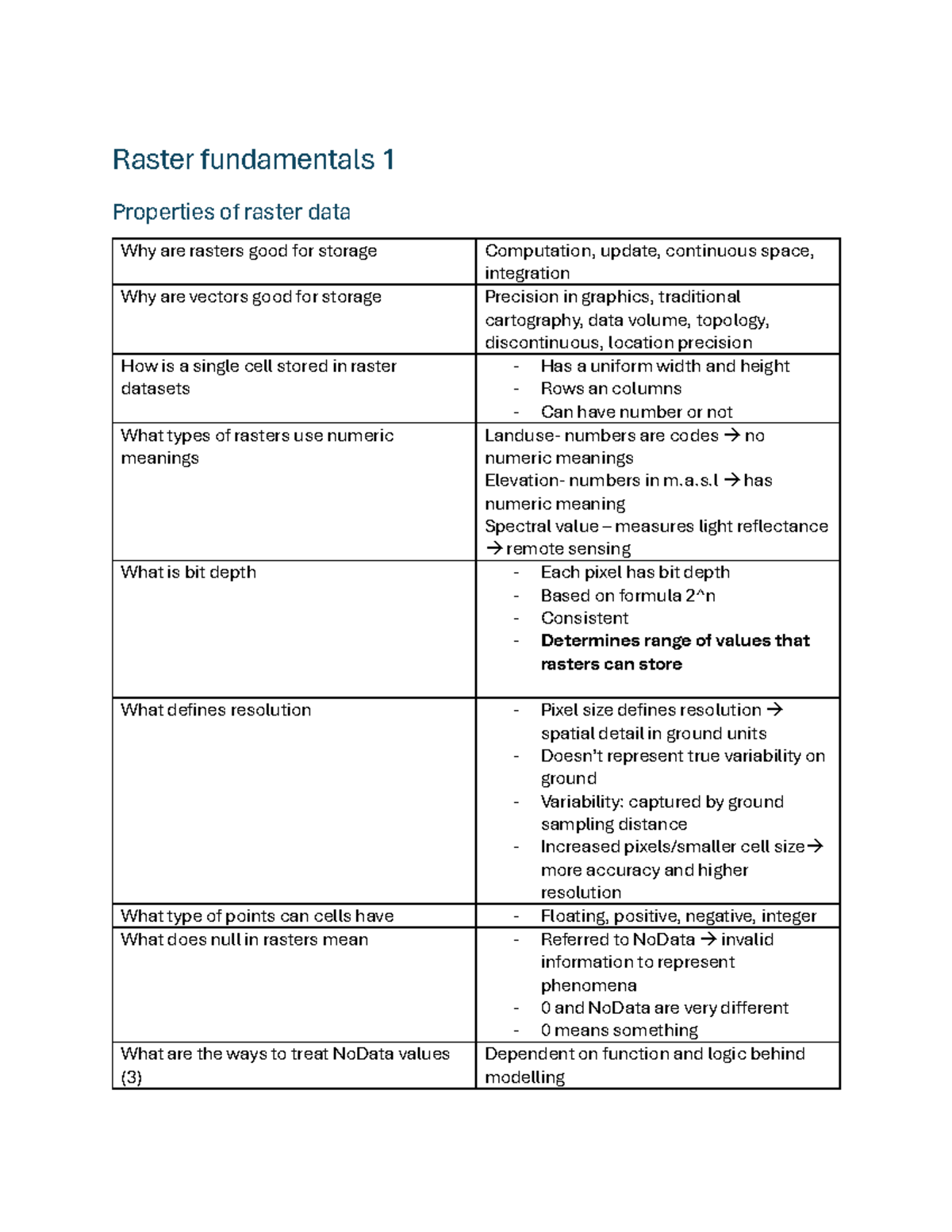 Raster Fundamentals 1: Properties and Techniques for Raster Data ...