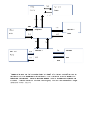 PHY 150 M4 Newton's Second Law Lab Report - Newton’s Second Law ...