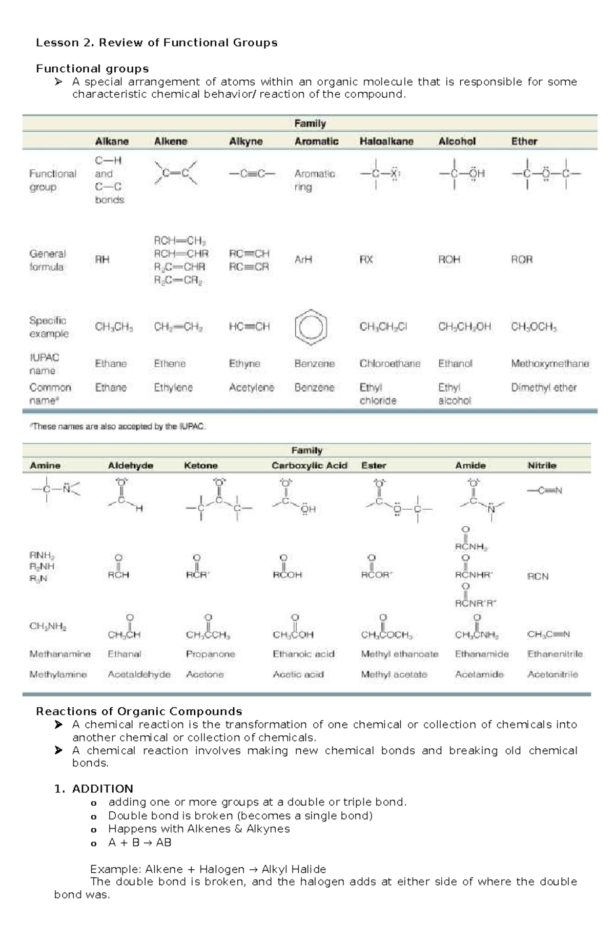 Lesson 2: Detailed Review of Functional Groups in Organic Chemistry ...