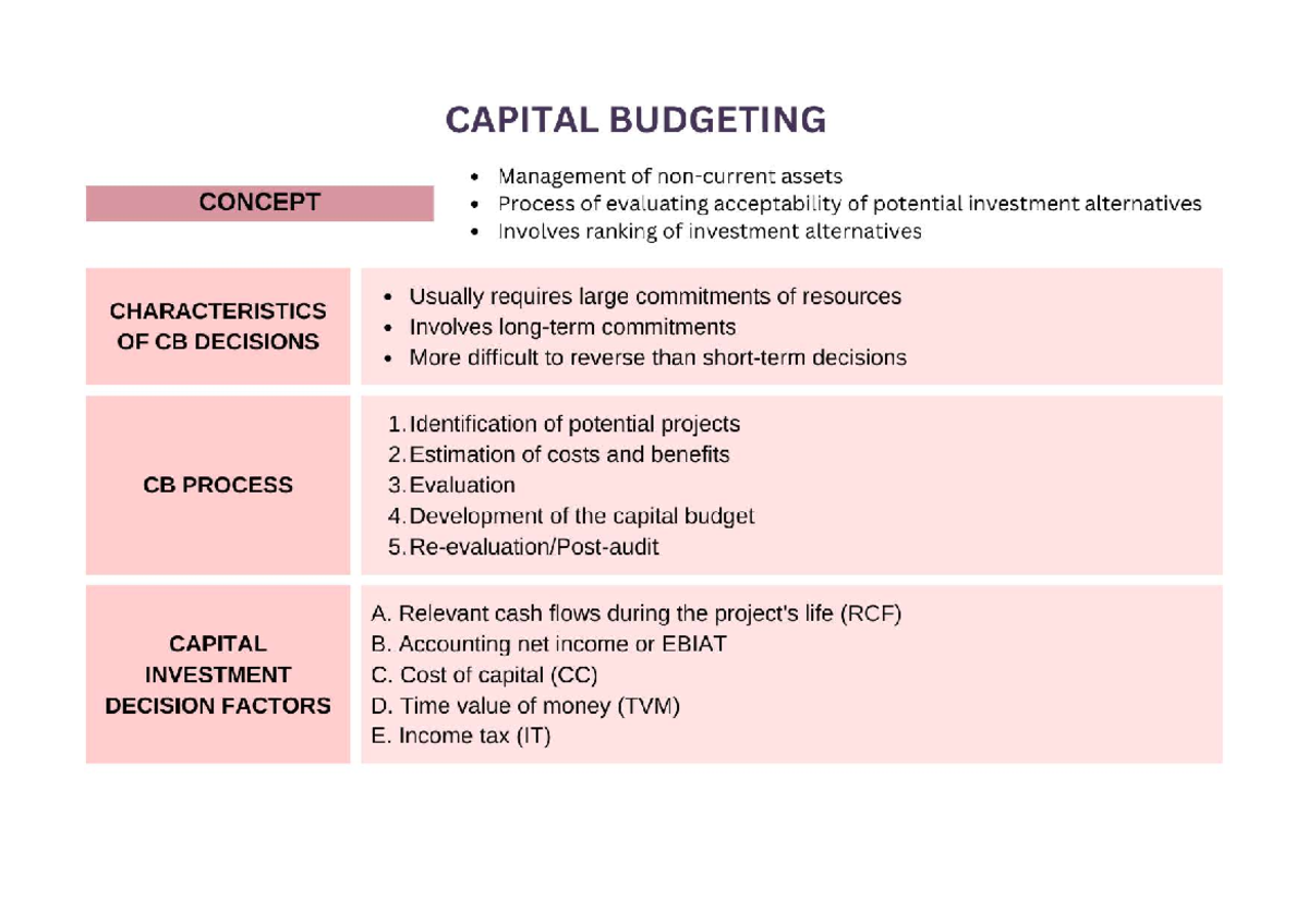 Capital Budgeting: Key Concepts and Techniques for Decision Making ...