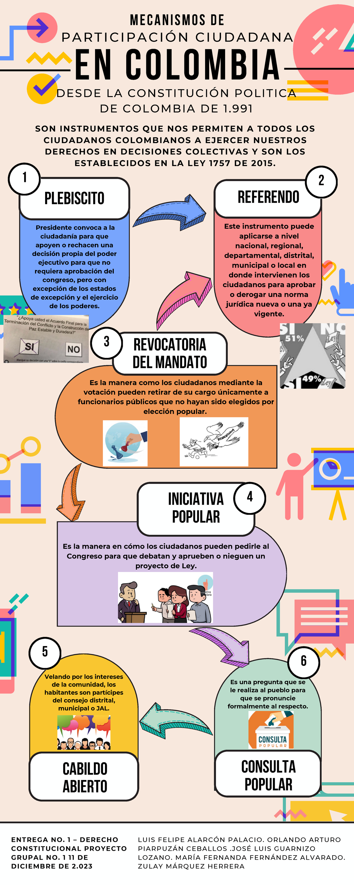 Mecanismos De Participacin Ciudadana En Colombia 686x386