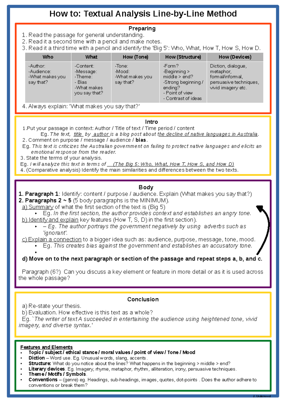 How to: Textual Analysis Method Guide - Studocu