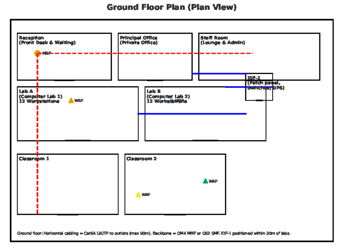 School Floorplan Final: Ground & First Floor Layouts - Studocu