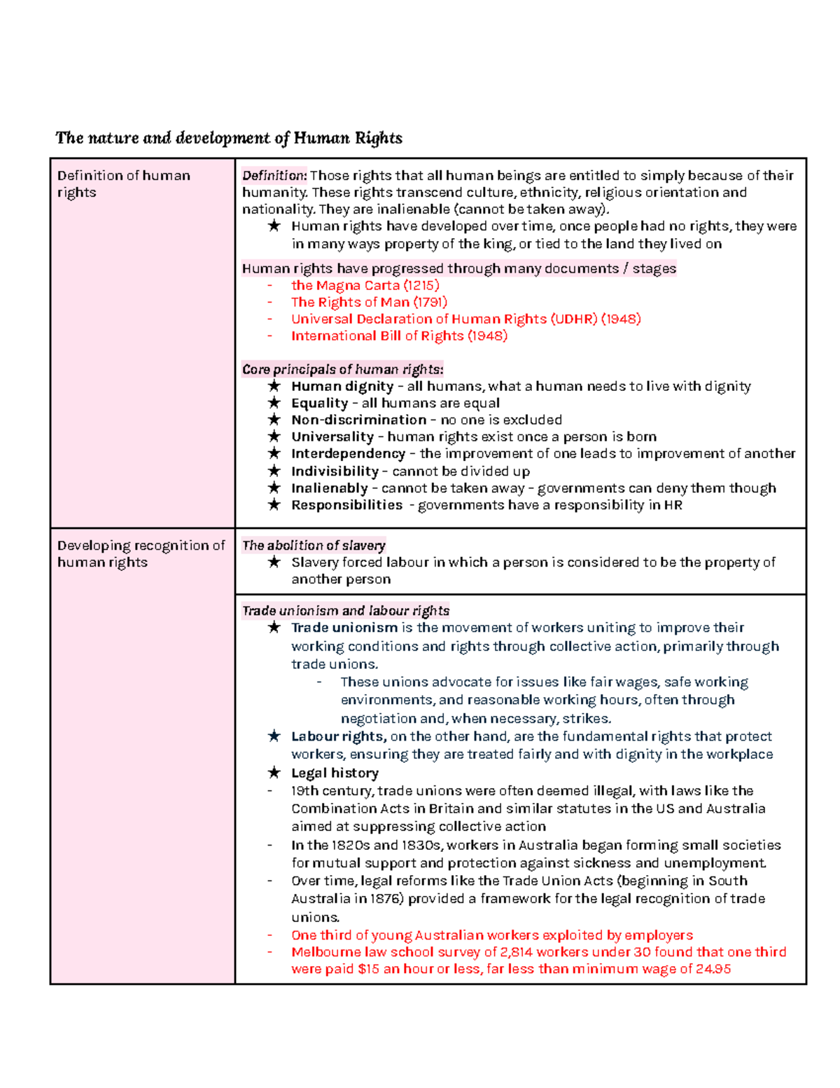 Legal Studies - Yr 12: Human Rights Development and Principles - Studocu
