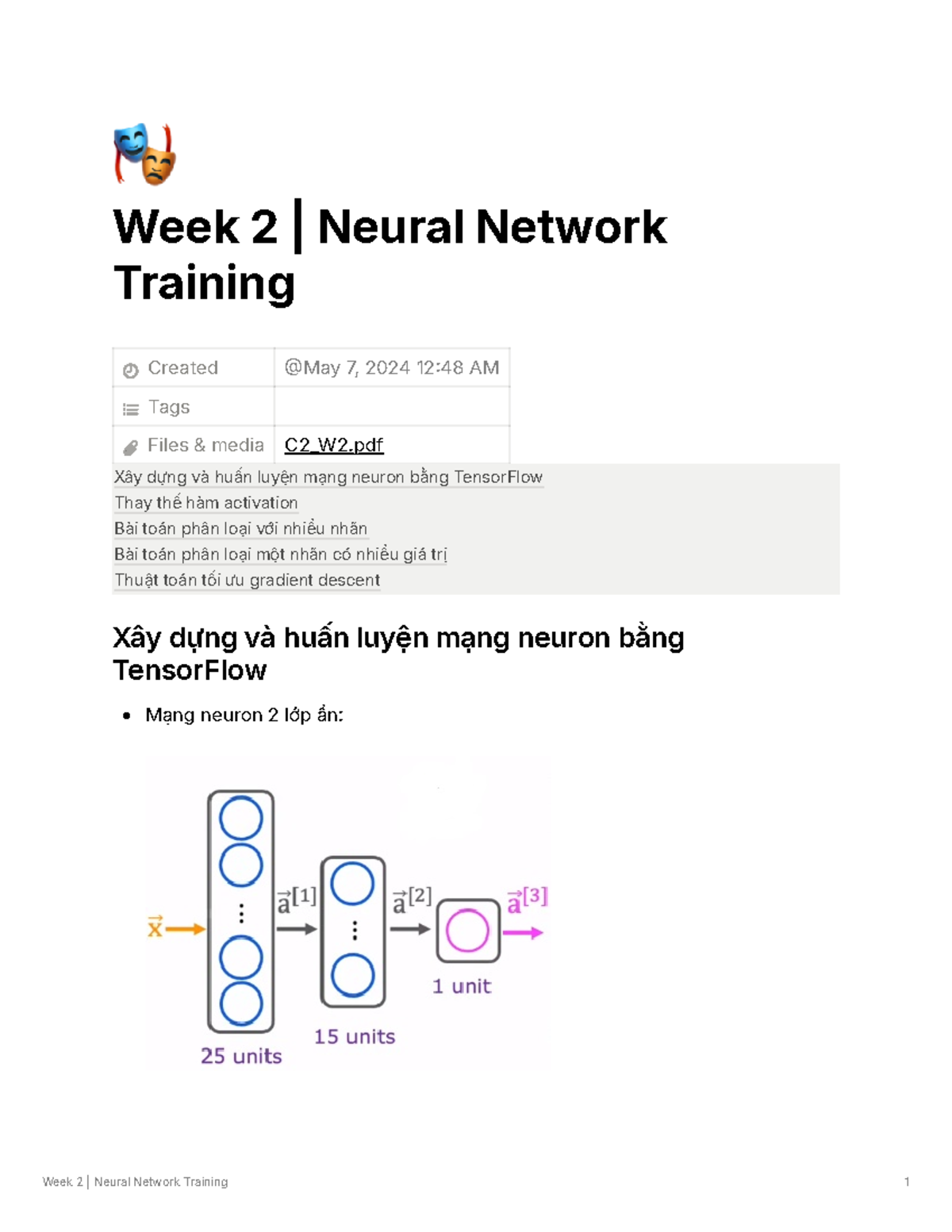 Week 2 Neural Network Training 3b82129045 ca40aba005c68d63cebe89 - 🎭 ...