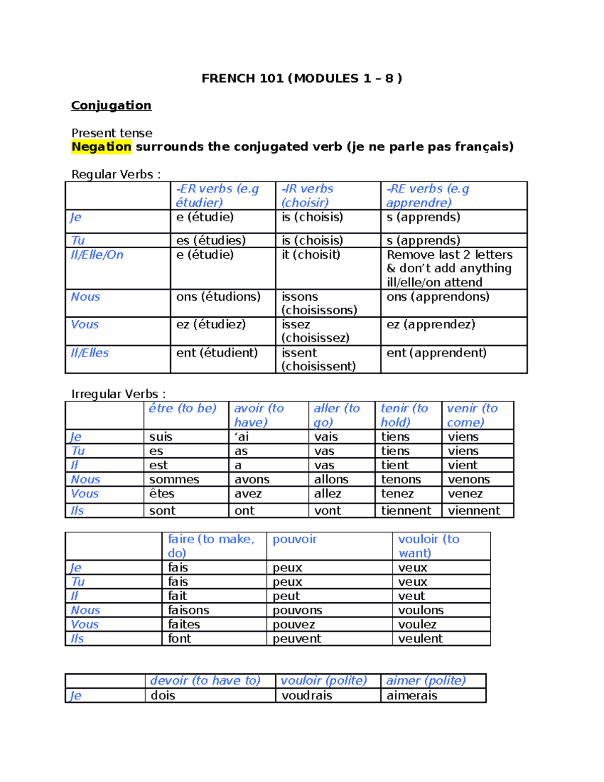 FRENCH 101 Final Exam Cheat Sheet Conjugation & Grammar Essentials