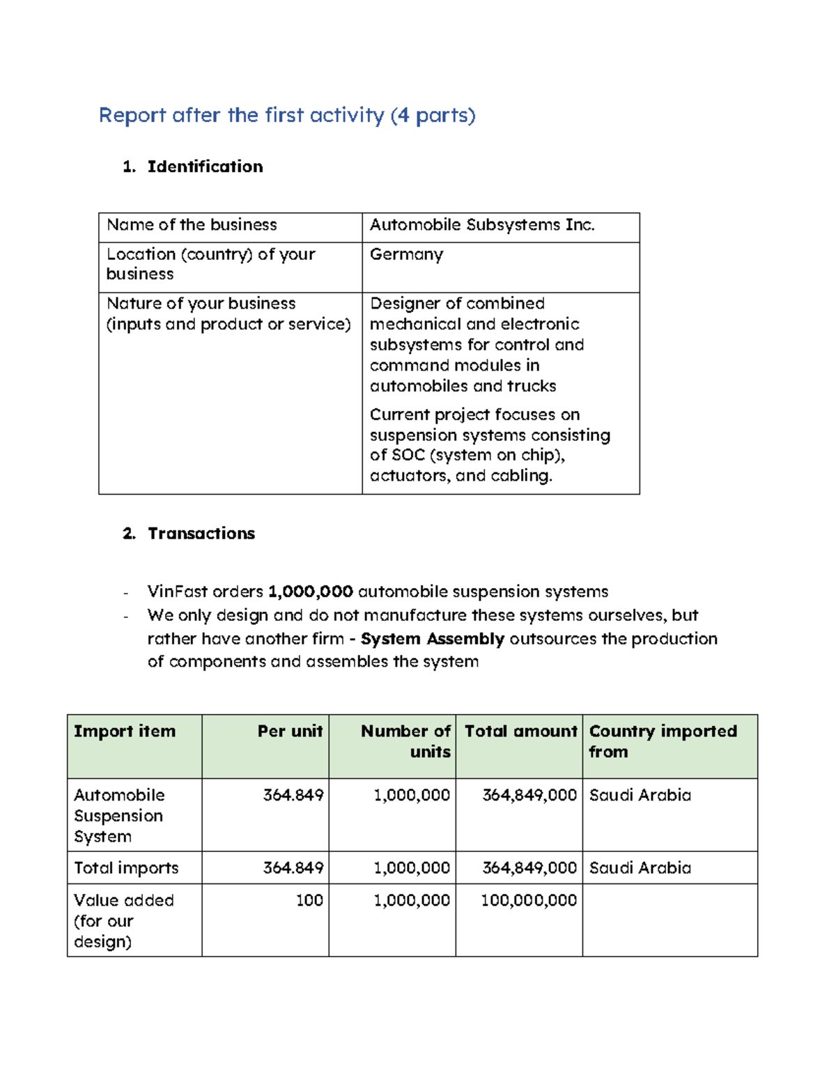 IB W5 - Group 5 Report on Automobile Subsystems Activity - Studocu