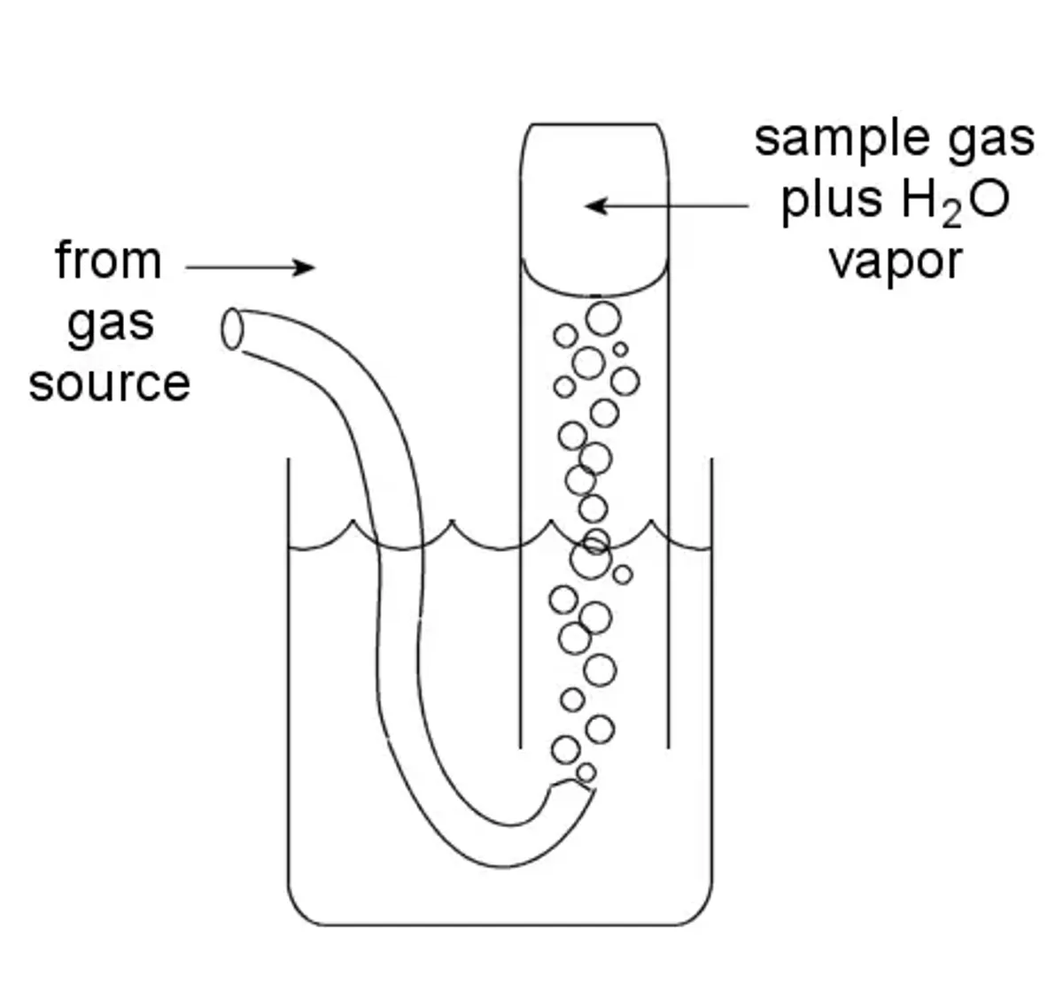 Lab Report: Molar Mass of Butane Determination - Chemistry 101 - Studocu