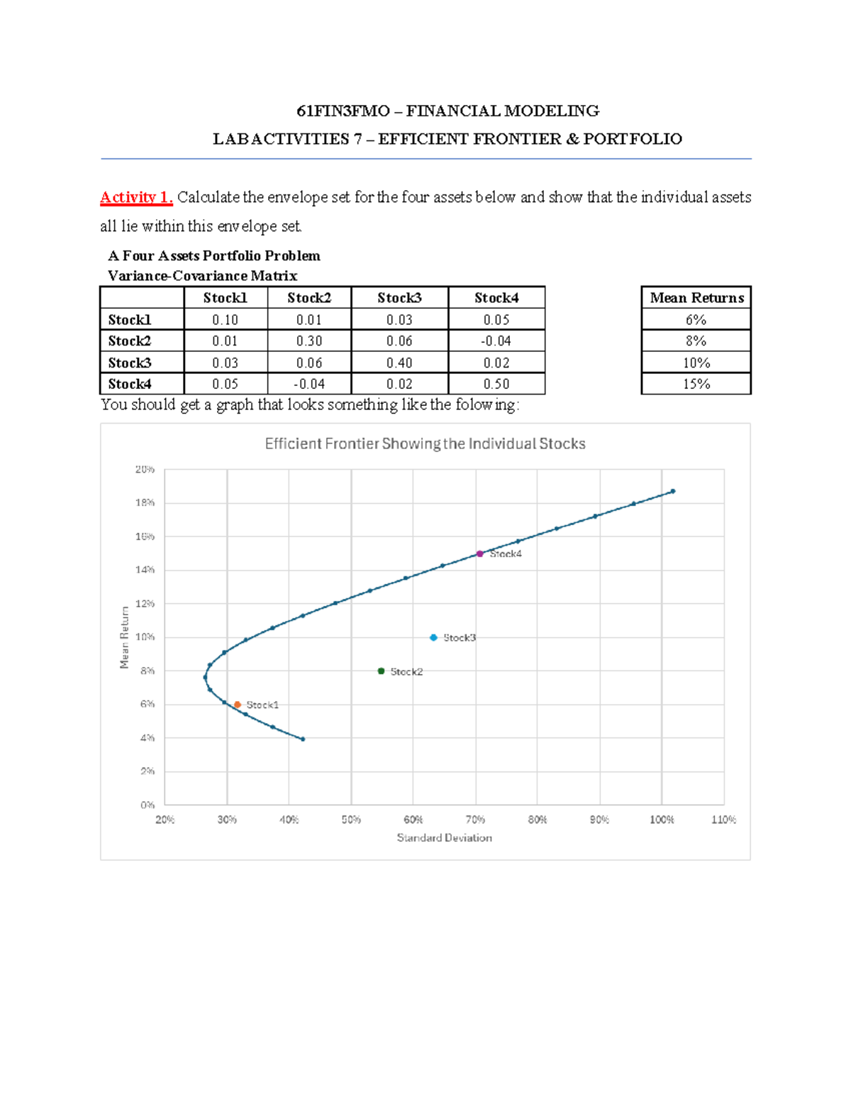 61FIN3FMO Financial Modeling Lab 7: Efficient Frontier Analysis - Studocu