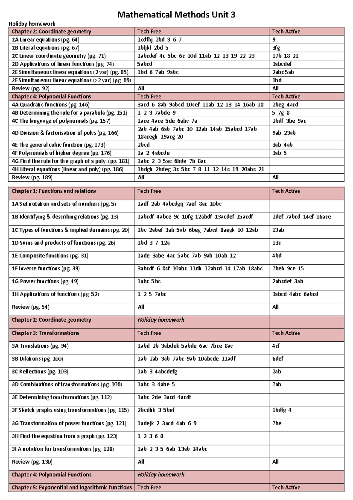 Mathematical Methods (Units 3 & 4) Holiday Homework Task List - Studocu