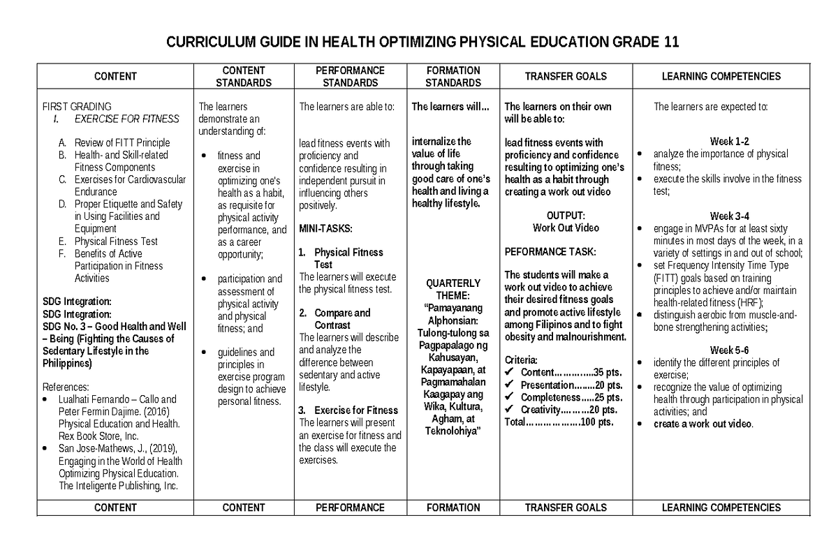 HOPE 11 CG (2022-2023) - Curriculum Guide for Health Optimizing PE ...