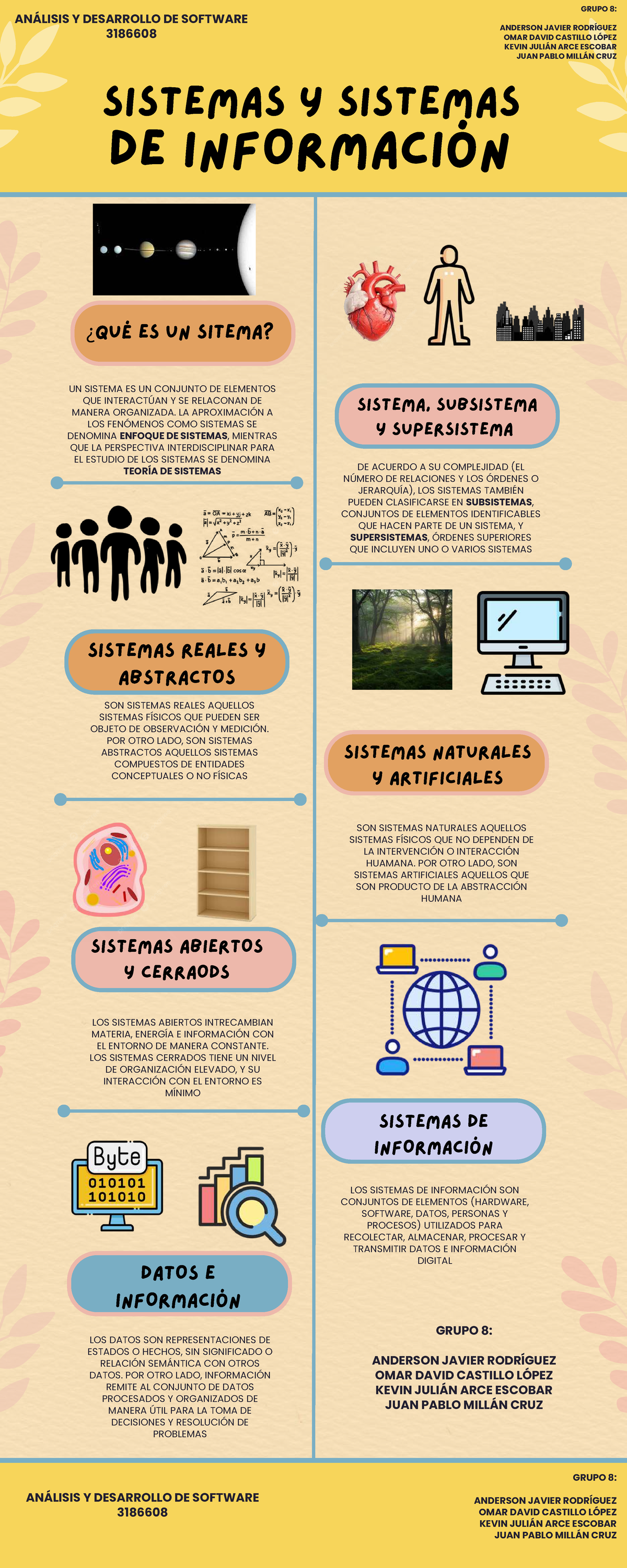 Análisis y Desarrollo de Software: Sistemas y Sistemas de Información ...