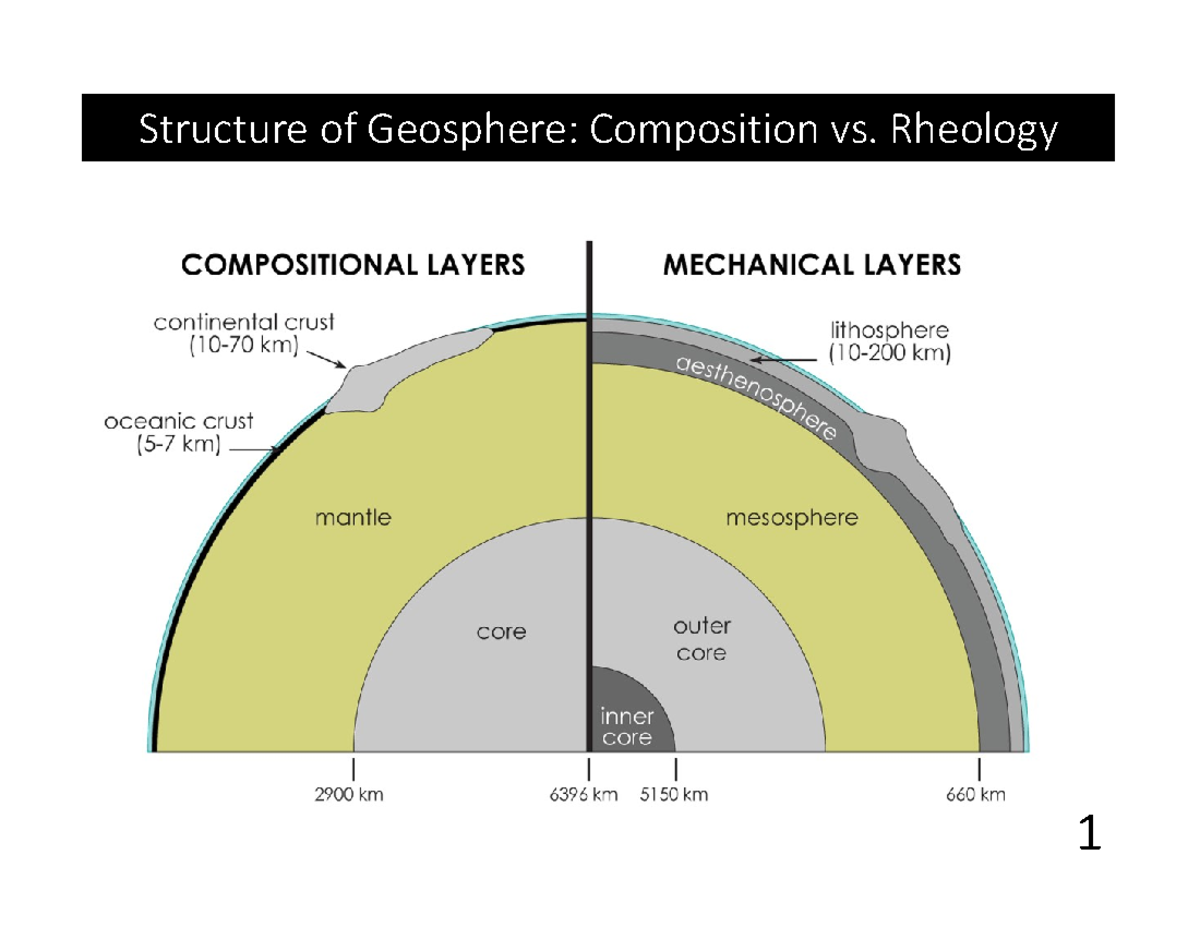 Lecture 2: Earth's Interior & Plate Tectonics Overview - Studocu