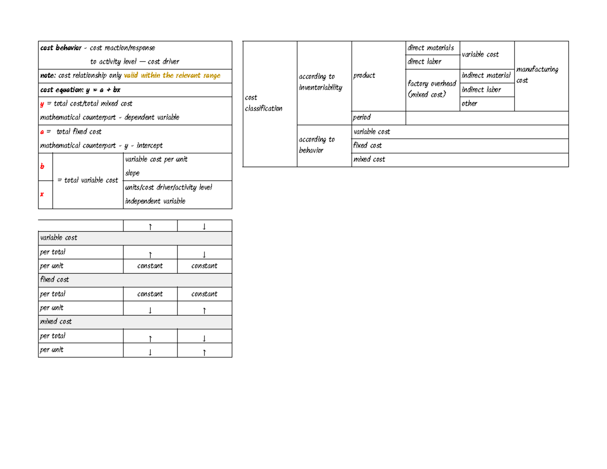 Cost Behavior and CVP Analysis: Understanding Cost Relationships - Studocu