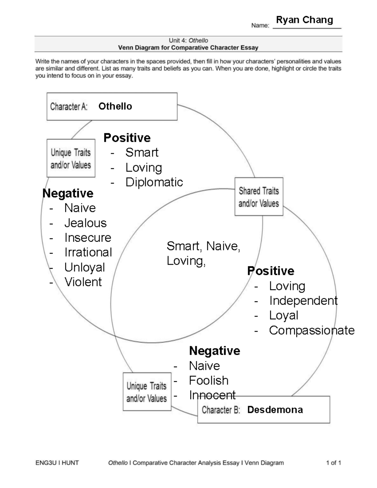 Othello Comparative Essay and Venn Diagram Organizer - Studocu