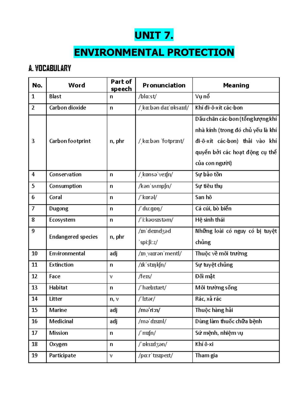 UNIT 7. Environmental Protection: Vocabulary and Grammar Insights - Studocu
