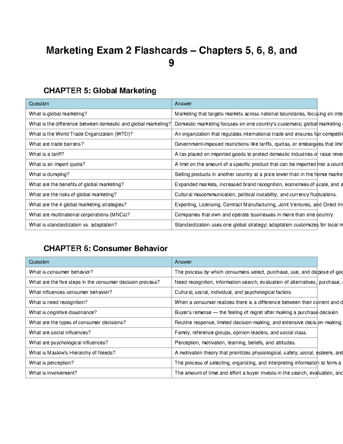 Marketing Exam 2 Study Guide: Global Marketing & Consumer Behavior ...