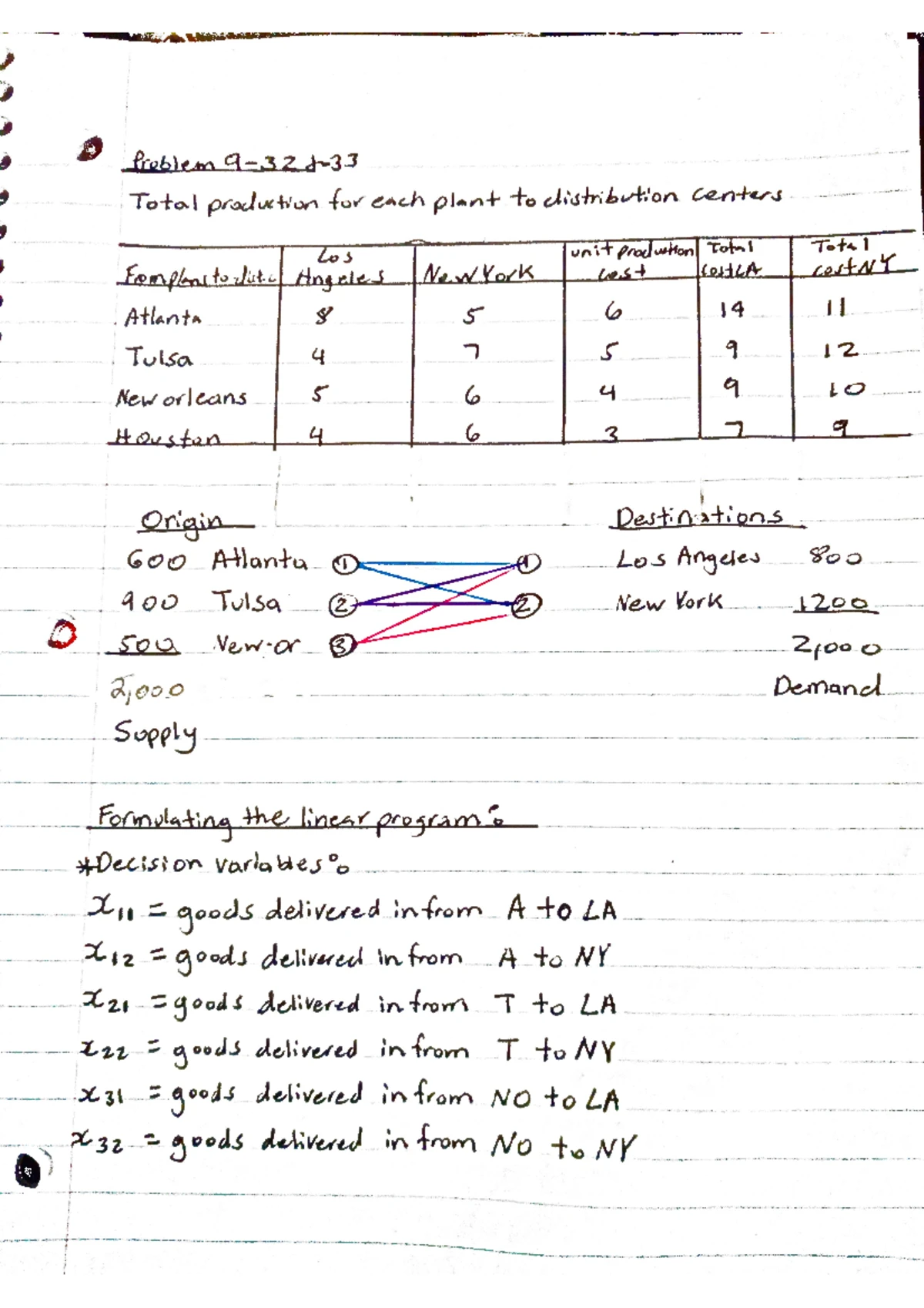 Math - Functions, Domain, Range, and Graph Analysis Assignment - Studocu
