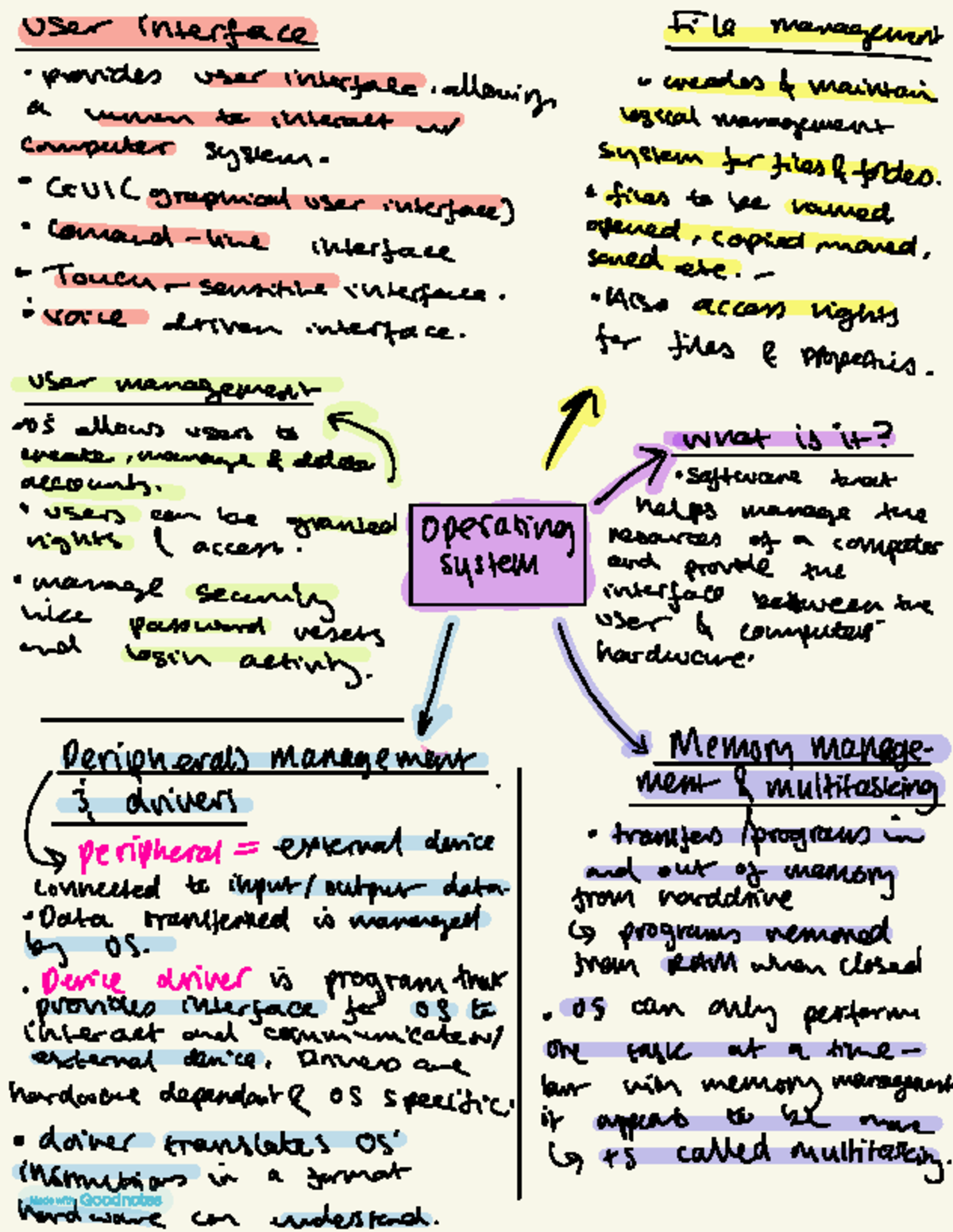 Operating System (OS) Systems: User Interface and Driver Management ...