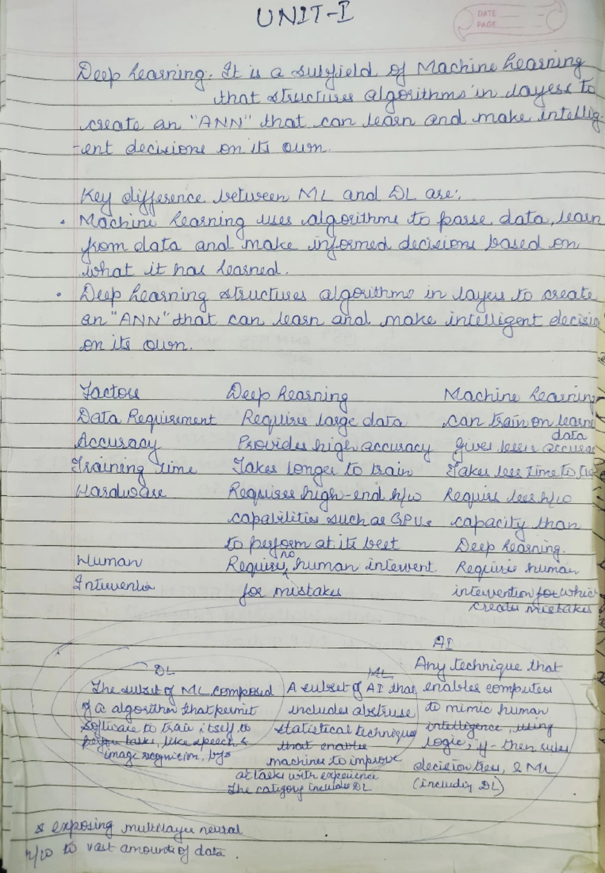 Deep Learning Unit-4 Best Notes - Unit 4 Deep RNNs The concept of depth ...