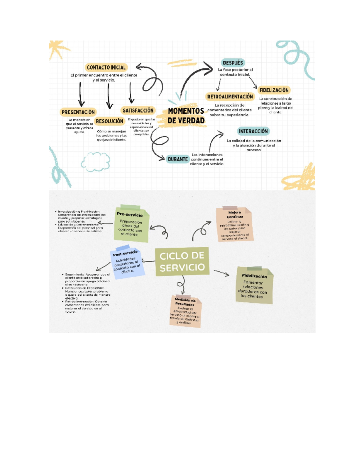 Mapa Mental: Estrategias de Servicio al Cliente - Studocu