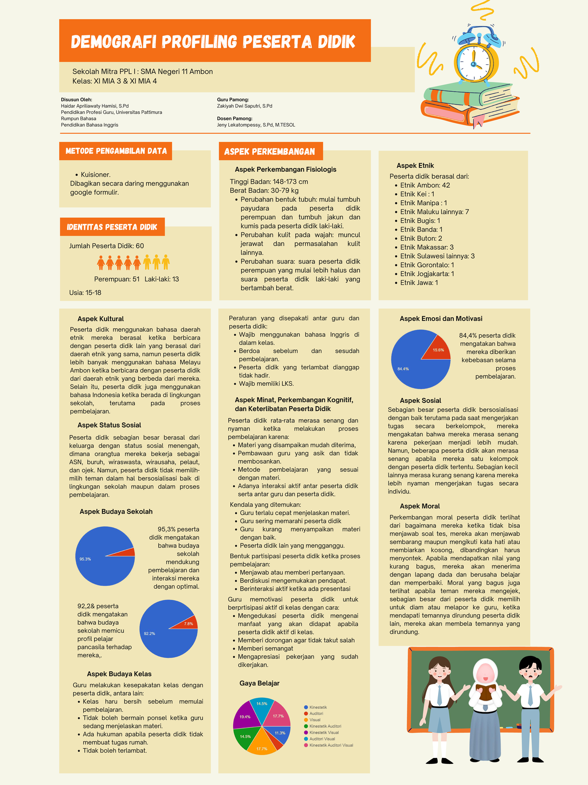 Demografi Profiling Peserta Didik SMA Negeri 11 Ambon Kelas XI MIA ...