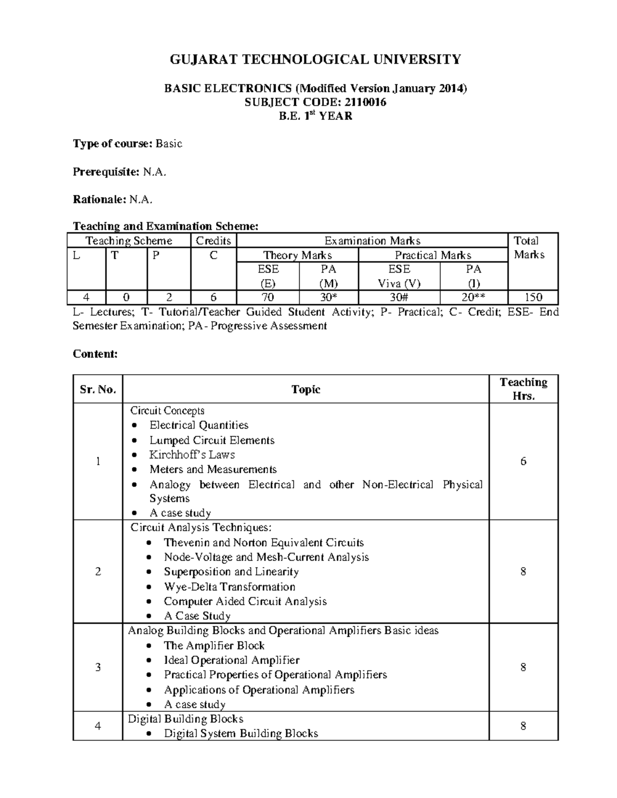 B.E. 1st Year Basic Electronics Syllabus - GTU (2110016) - Studocu