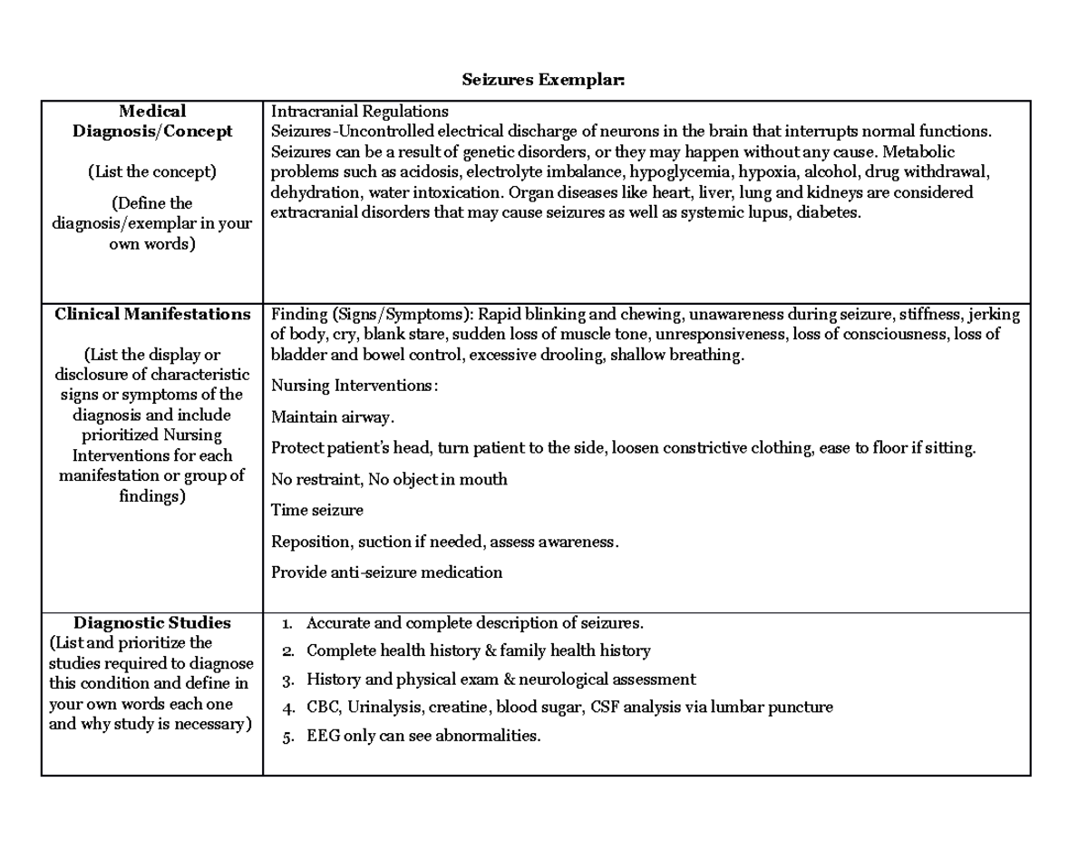 Clinical Exemplar Nursing Examples