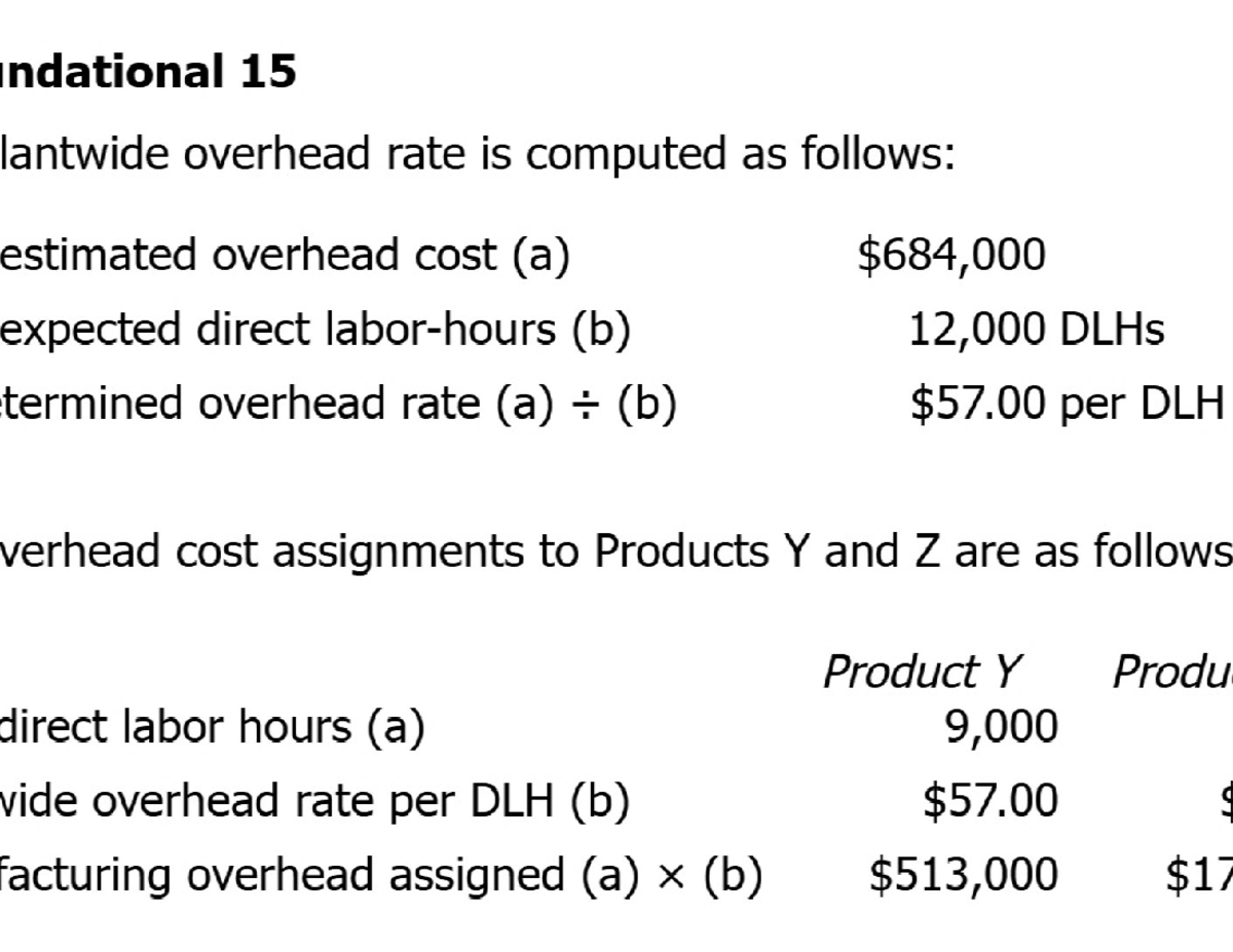 MA - Managerial Accounting: Calculating Plantwide Overhead Rate - Studocu