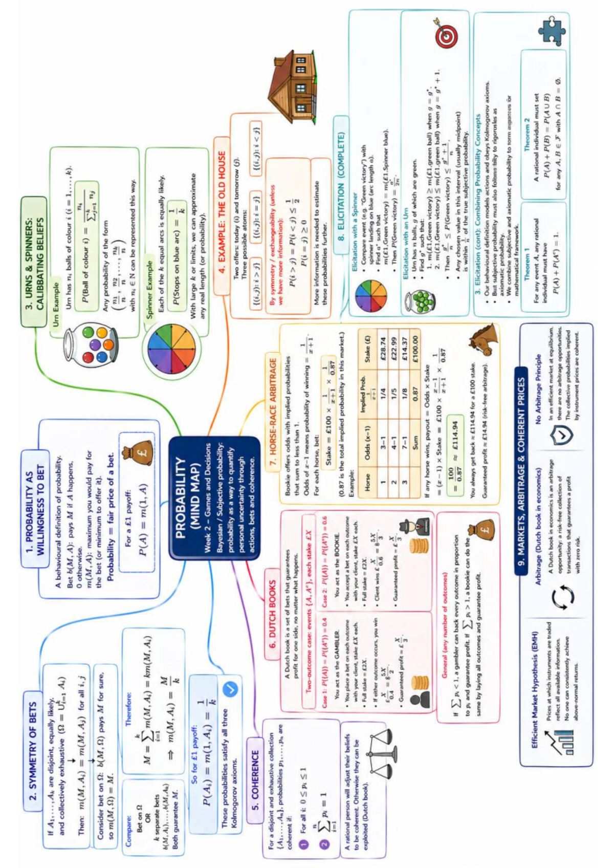 ST234 Chapter 2 Study Notes and Key Concepts - Studocu