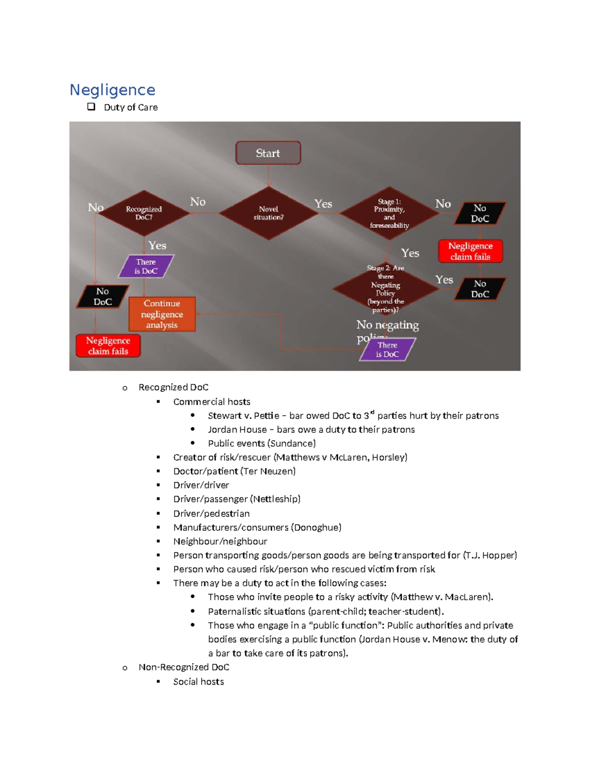 Torts 101: Final Exam Checklist on Duty of Care and Negligence - Studocu