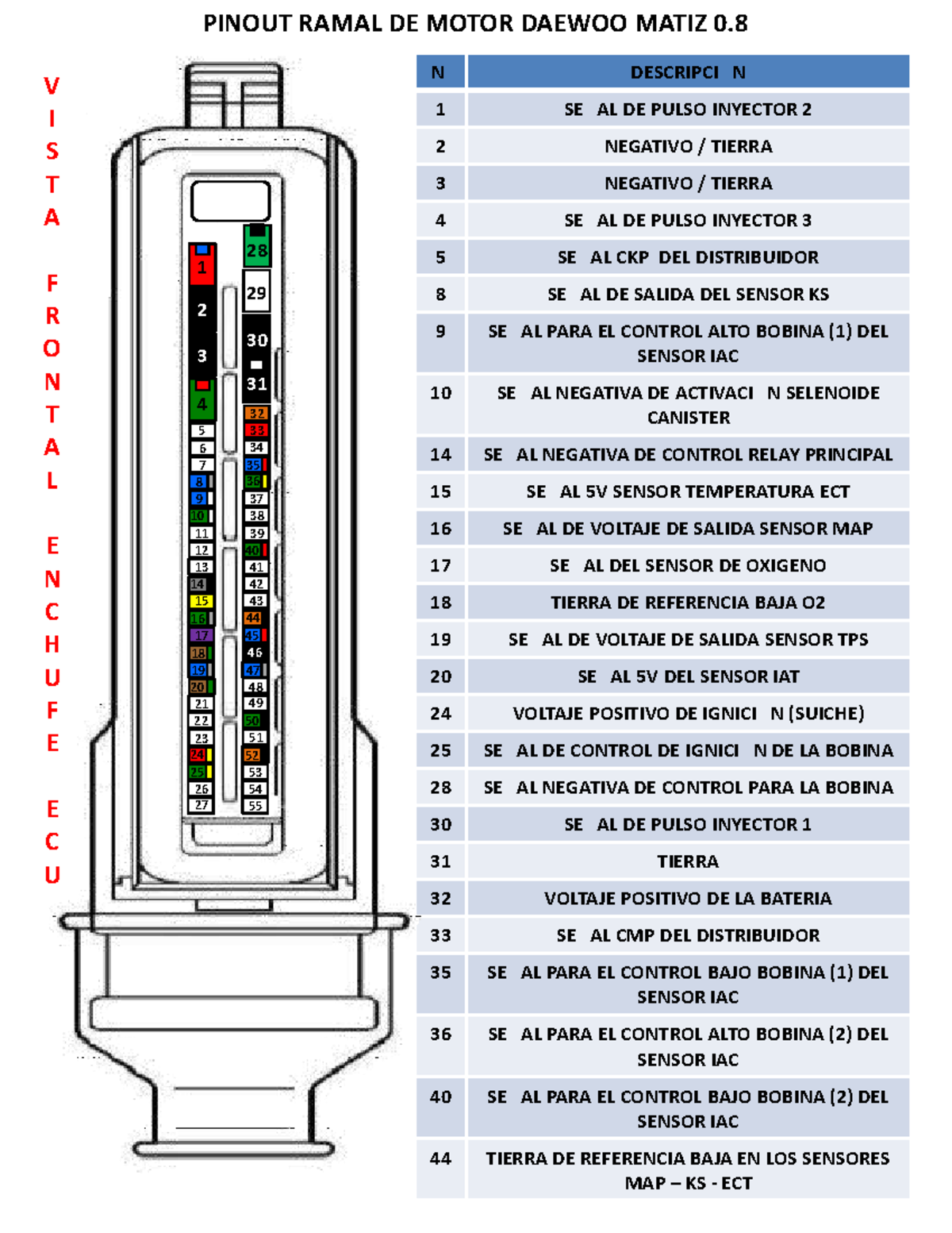 Diagrama de Pinout del Motor Daewoo Matiz 0.8 - Descripción Completa - Document Preview