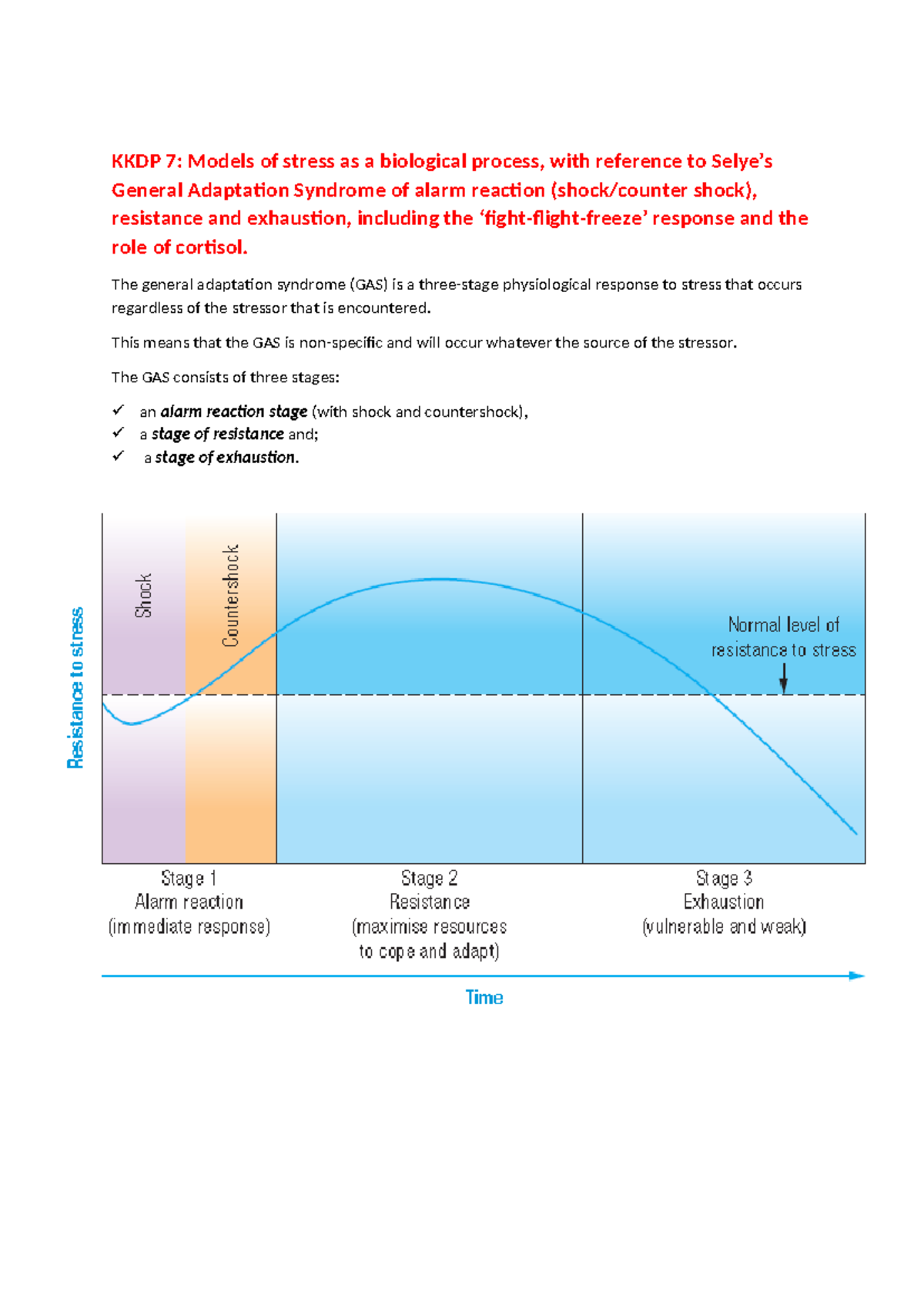 KKDP 7: General Adaptation Syndrome - Stress Response & Cortisol Role ...