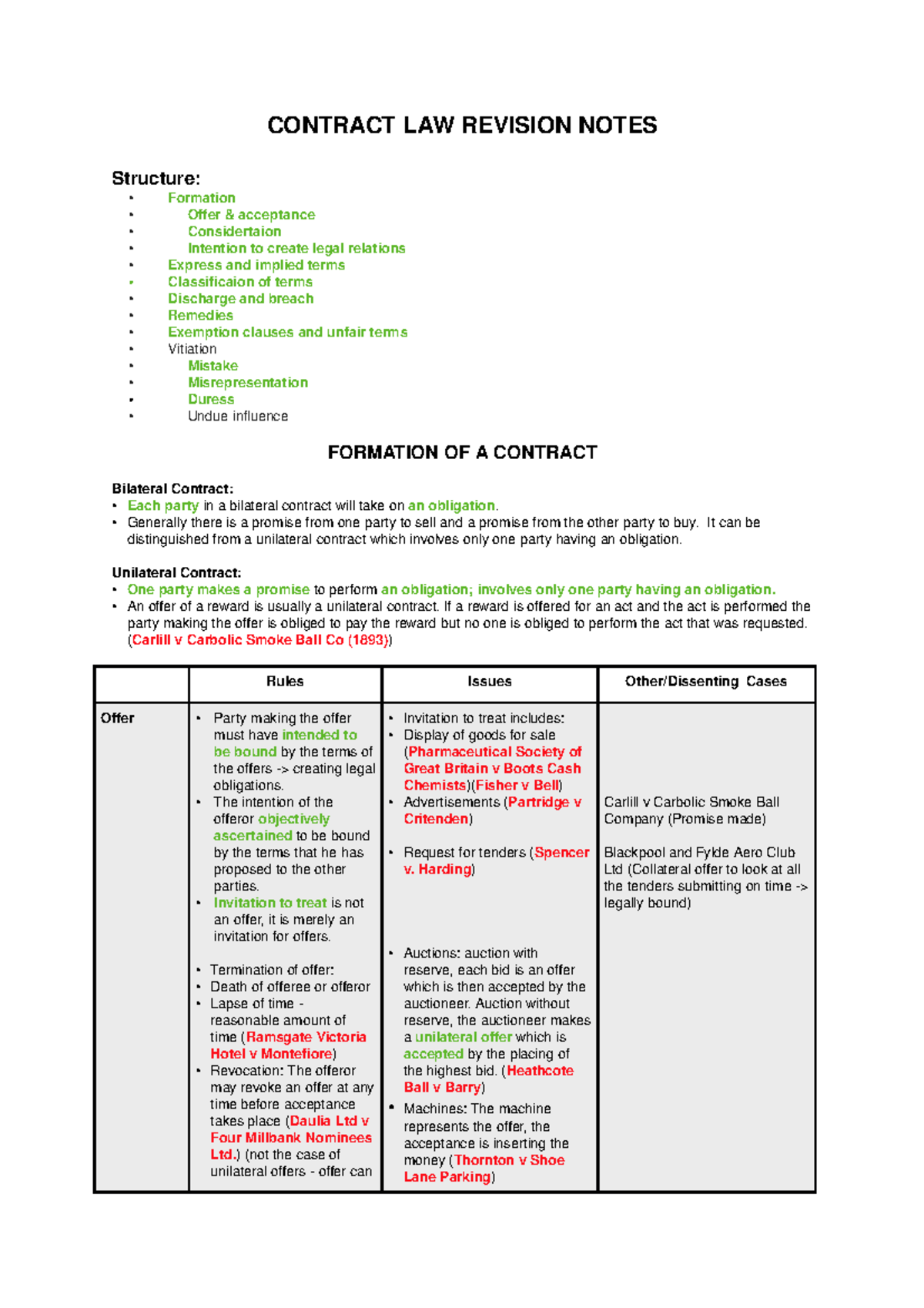 Contract LAW Final Exam Revision Notes: Key Concepts & Cases - Studocu