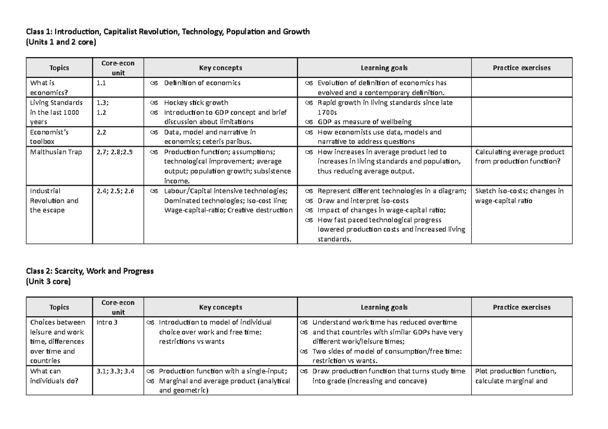 Principles Topics - Tarea: Economics Overview and Key Concepts (Units 1 ...