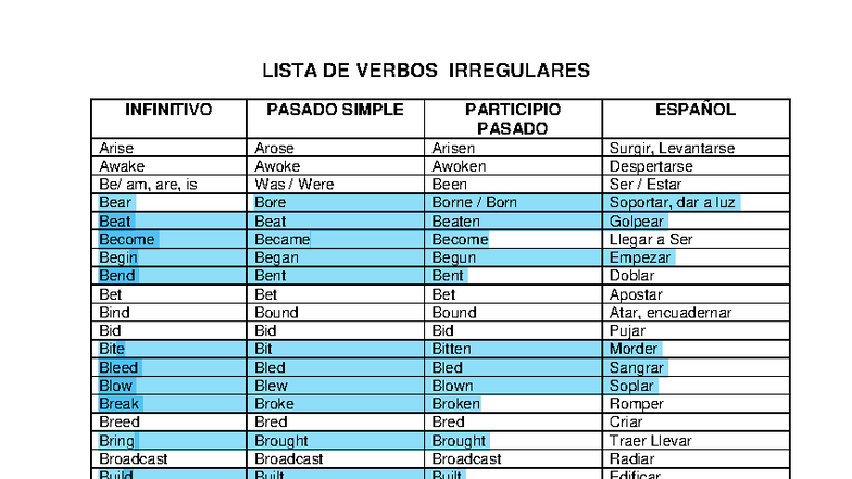 Verbos Irregulares en Español - Lista Completa y Ejemplos - Studocu
