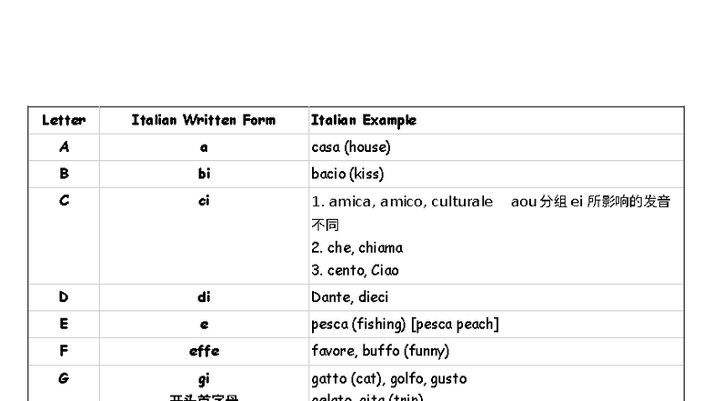 IT101 - Italian Written Form Examples and Homework Assistance - Studocu