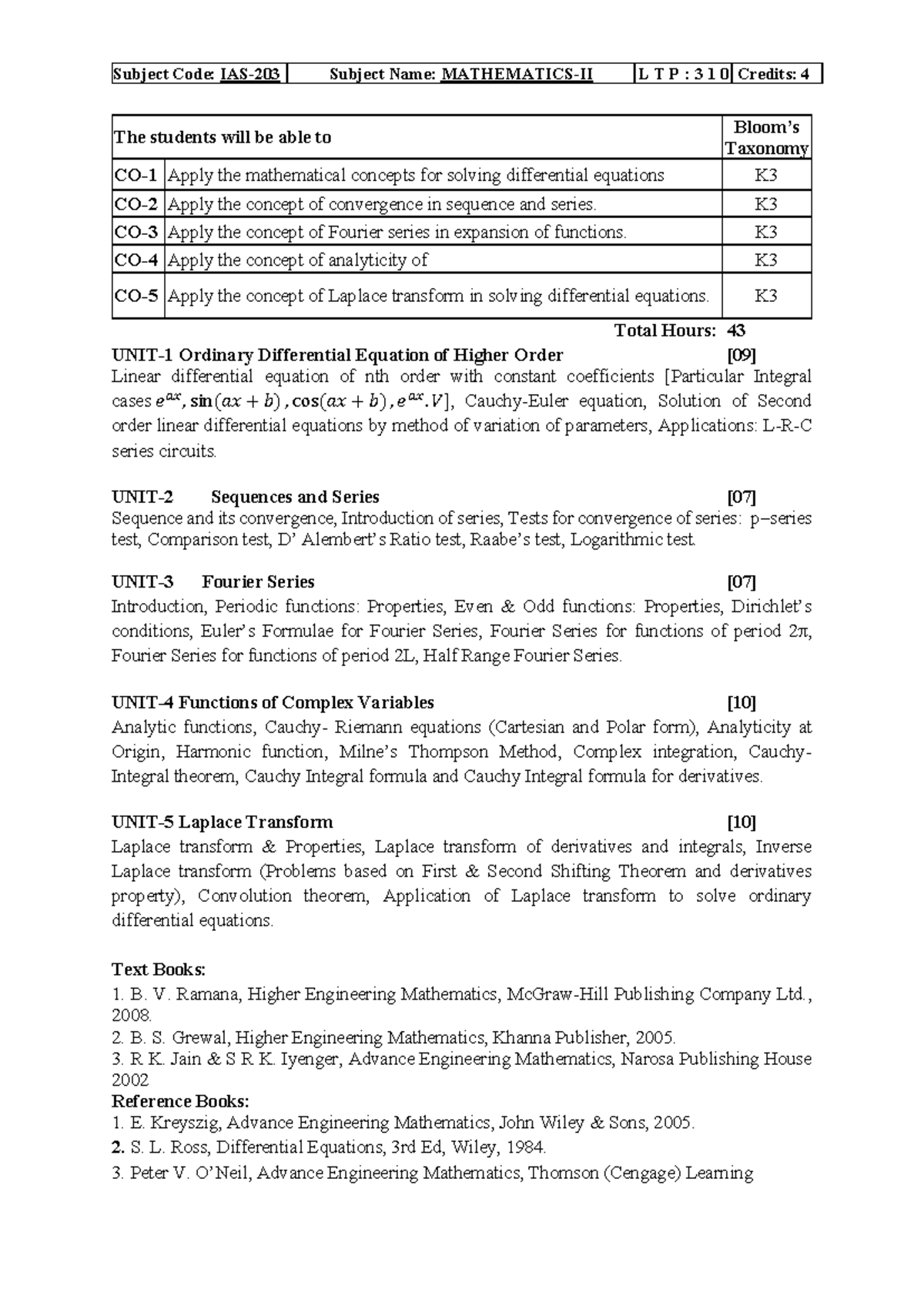 Final Exam Notes for Maths II (Subject Code: L T P: 3 1 0) - Studocu