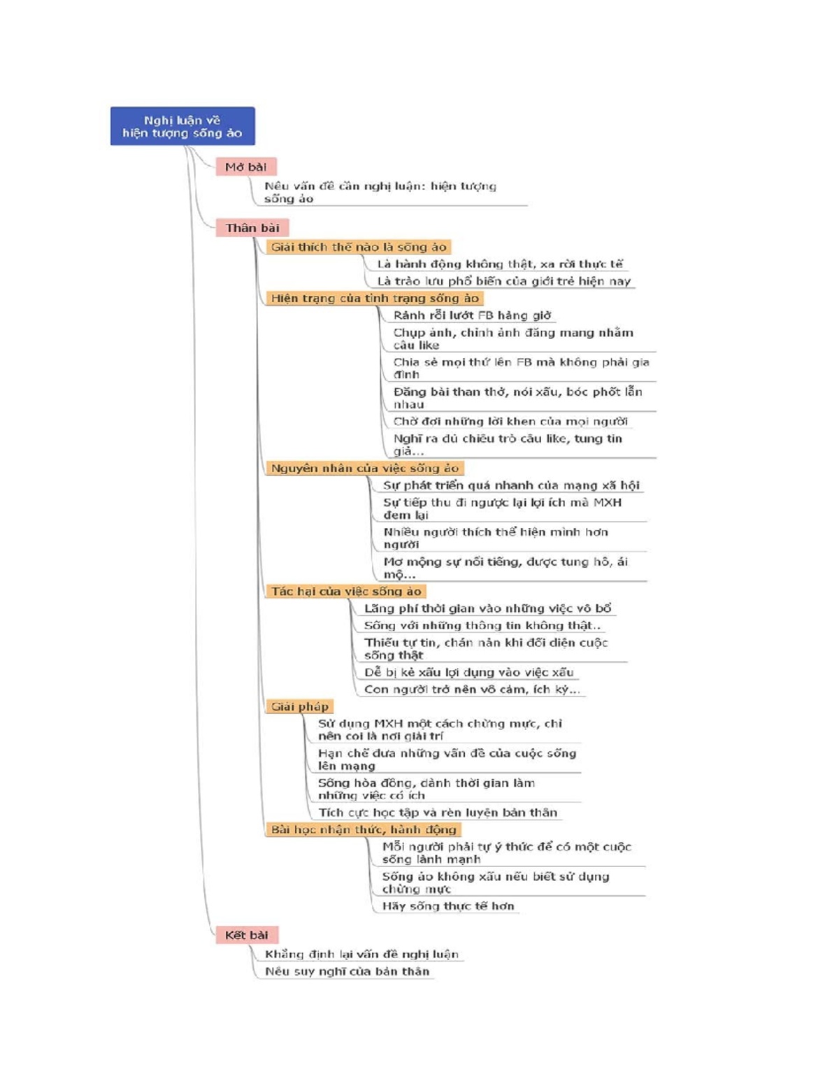 Midterm Study Guide for Doc2: Key Concepts and Notes - Studocu