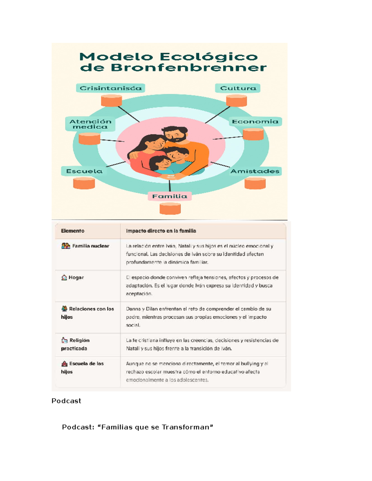 modelo-ecol-gico-de-bronfenbrenner-en-podcast-familias-que-se