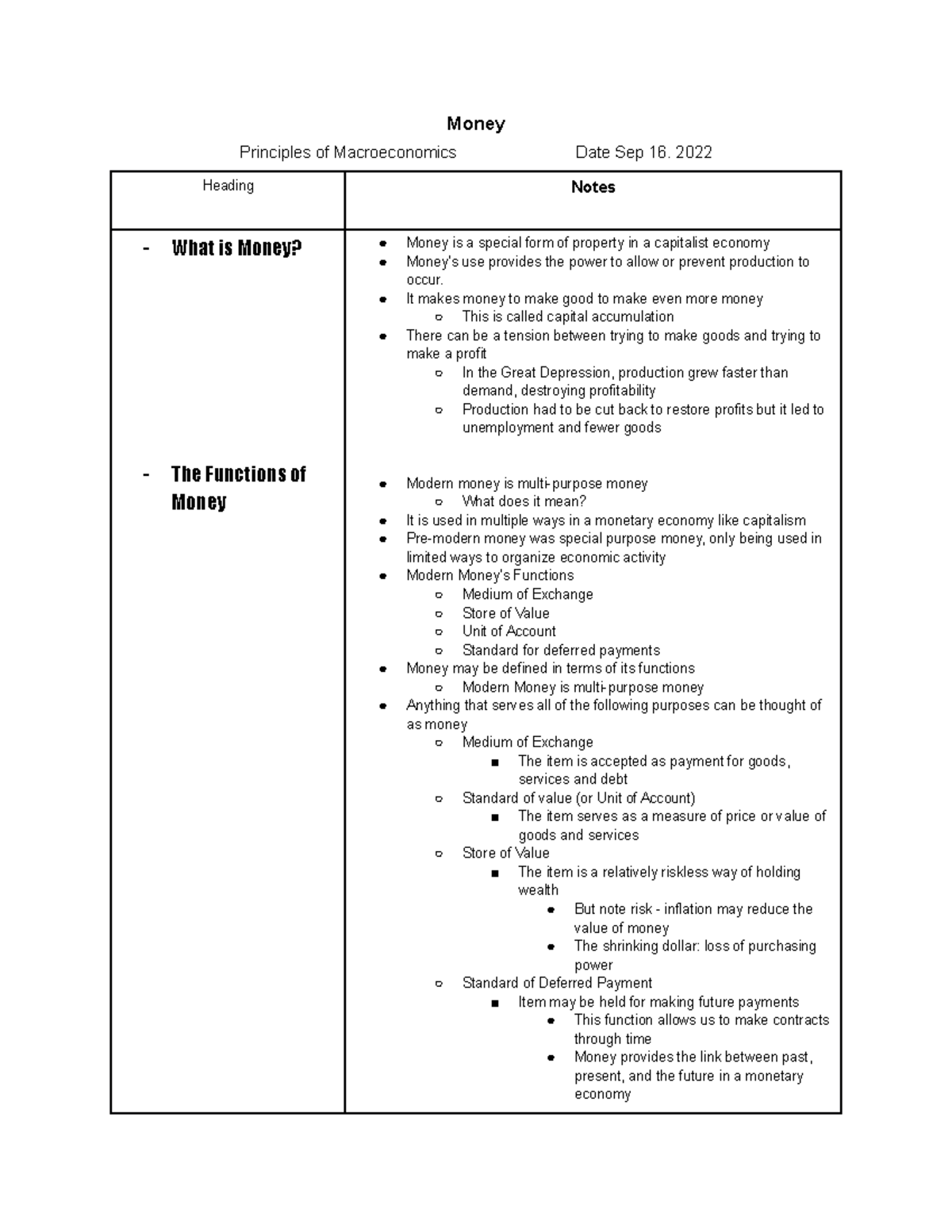 Principles of Macroeconomics: Money & Monetary Policy Notes (ECO101 ...