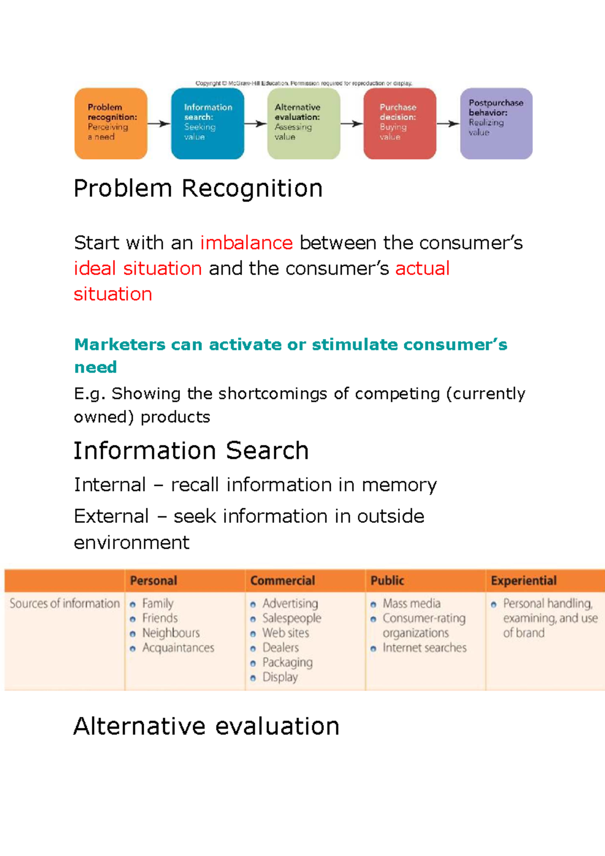 Consumer Behavior Analysis: Problem Recognition and Decision-Making ...