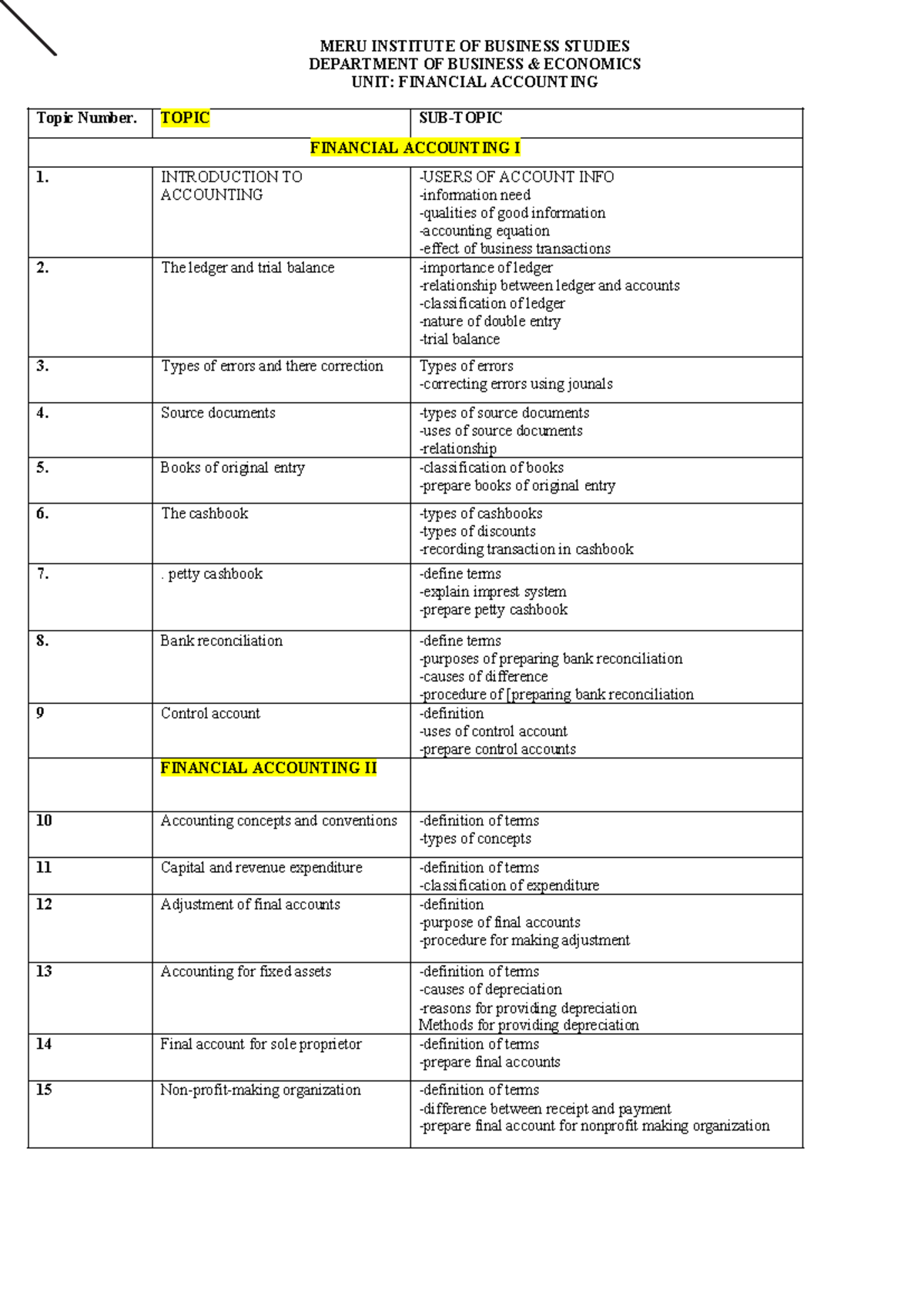 Financial Accounting I & II: Comprehensive Study Notes - Studocu